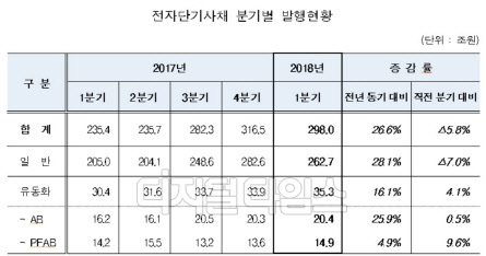 자료: 한국예탁결제원